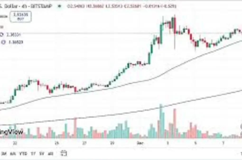 XRP Price Prediction